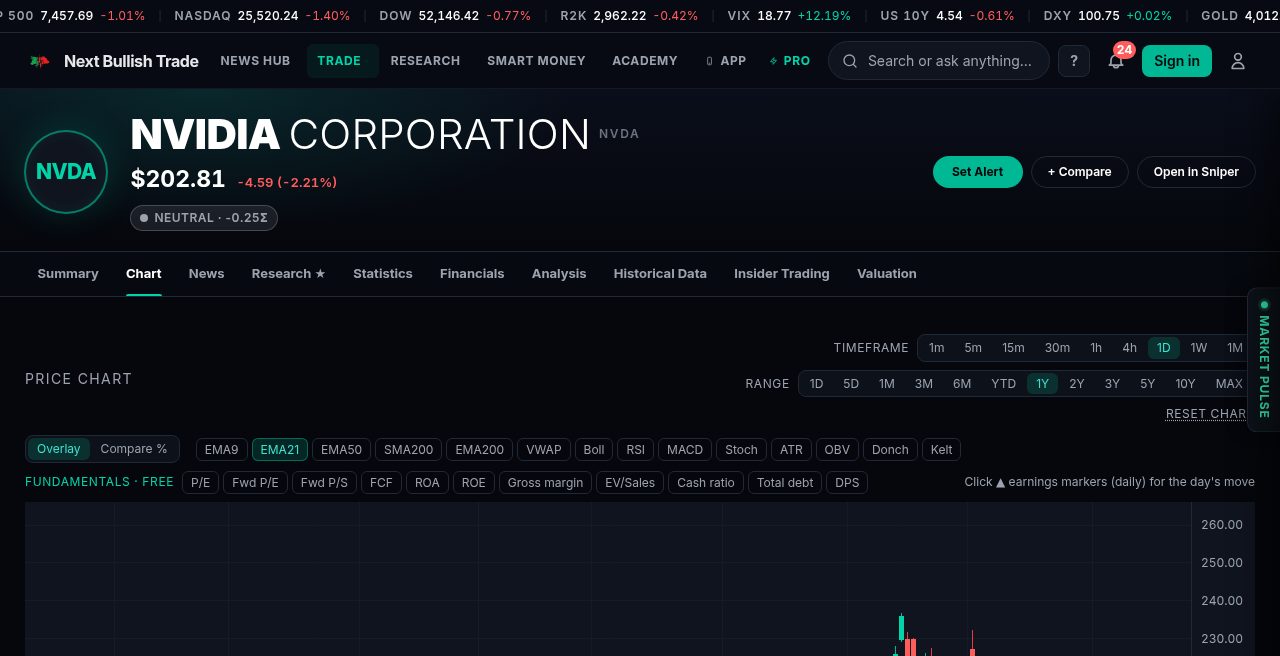 The live chart page — price, indicators and clickable fundamentals on one chart