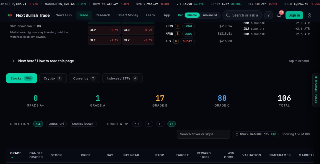 The live Command Deck on the grading hub — regime, sector heat, top setups and Redzone breaches on one strip