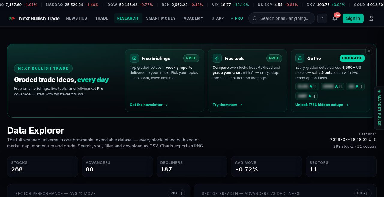 The live Data Explorer — the full scanned universe, browsable and exportable