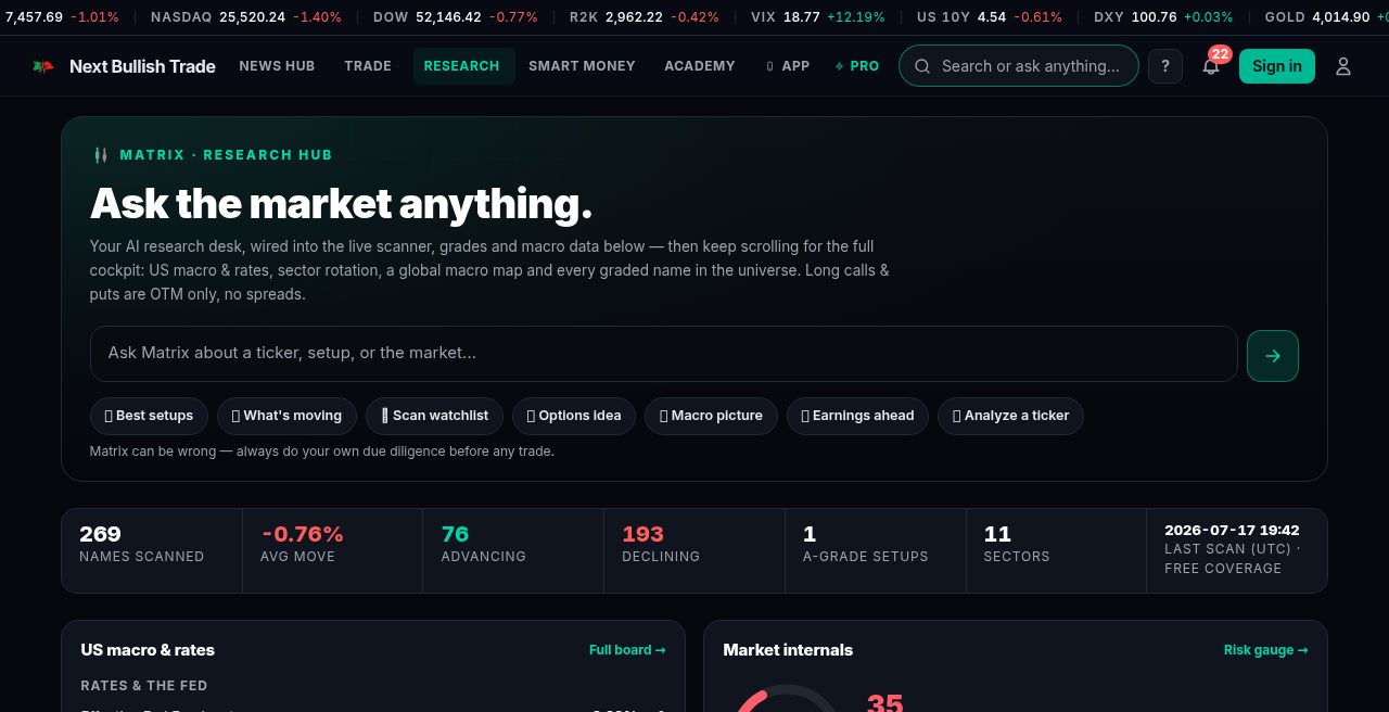 Matrix — the AI research desk that answers from the site's own live data