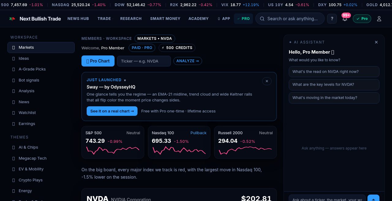 The live members dashboard — watchlist, A-grade picks, themes and the AI assistant