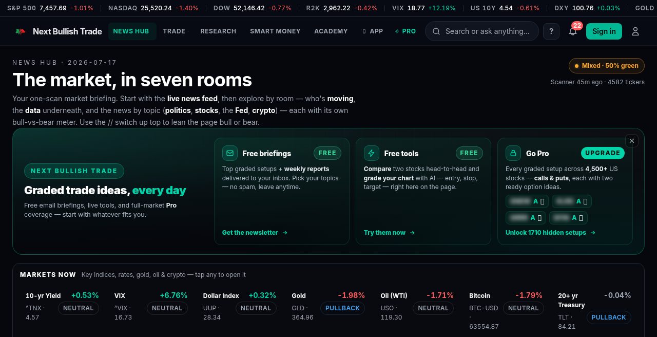 The live News Hub — the market sorted into rooms