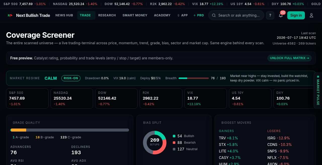 Coverage Screener